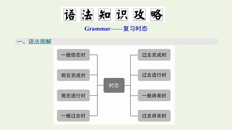 外研版必修第一册Unit3 Family matters SectionⅡUsinglanguage课件02