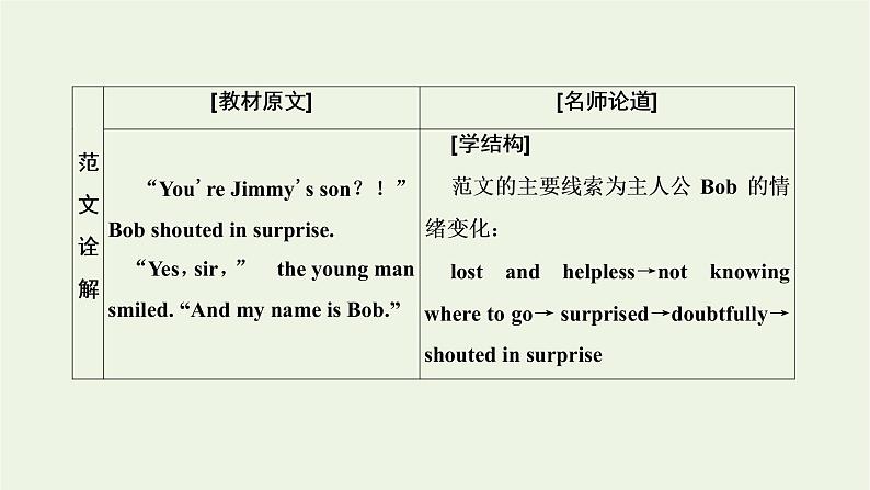 外研版必修第一册Unit4FriendsForeverSectionⅣWritinganendingtoastory课件04