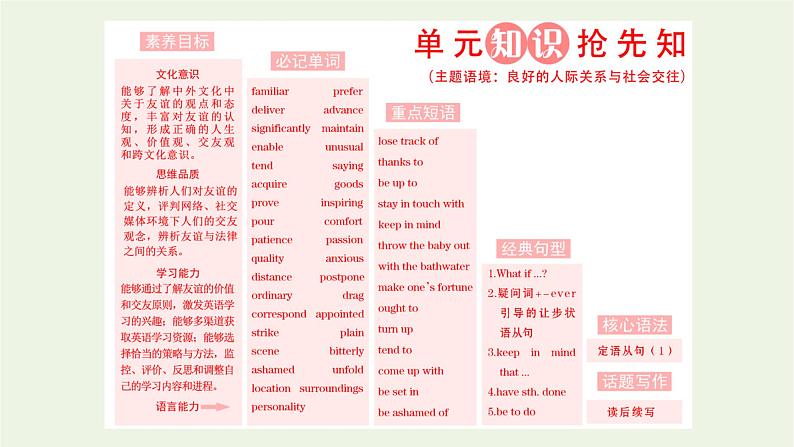 外研版必修第一册Unit4FriendsForeverSectionⅠStartingout&Understandingideas课件02