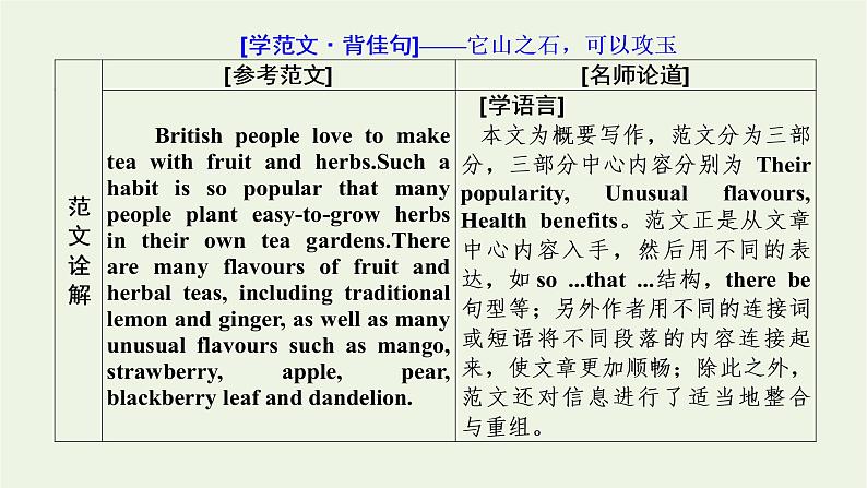 外研版必修第一册Unit6AtonewithnatureSectionⅣWritingasummary课件02