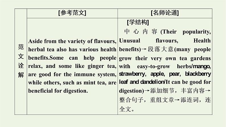 外研版必修第一册Unit6AtonewithnatureSectionⅣWritingasummary课件03