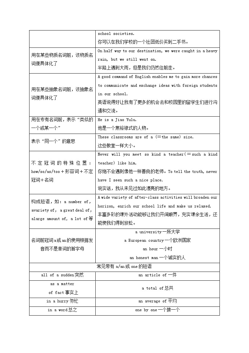 北师大版选择性必修第一册Unit2SUCCESSSectionⅥGrammar__冠词学案02