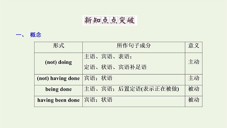 北师大版选择性必修第一册Unit2SUCCESSSectionⅢGrammar__动词_ing形式课件05