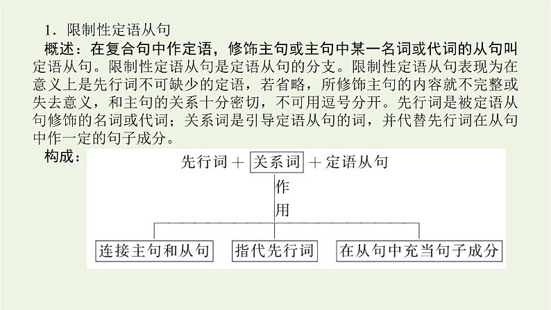 2021_2022学年新教材高中英语语法精讲3关系代词引导的限制性定语从句课件+学案译林版必修第一册02