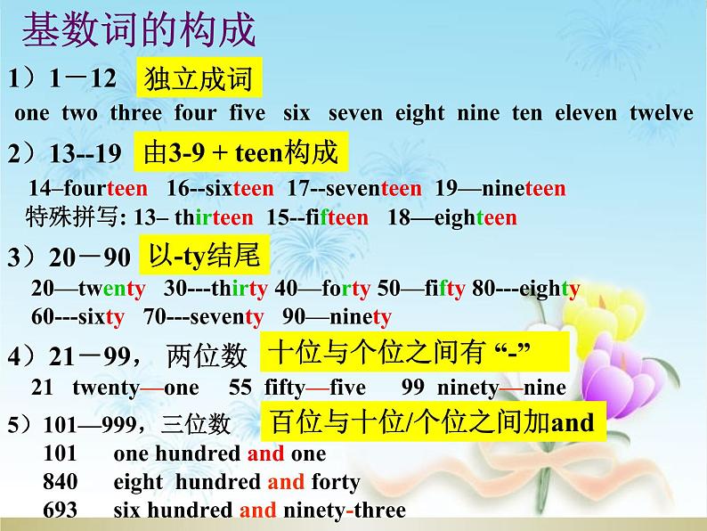 人教版高中语法复习之数词课件PPT第3页