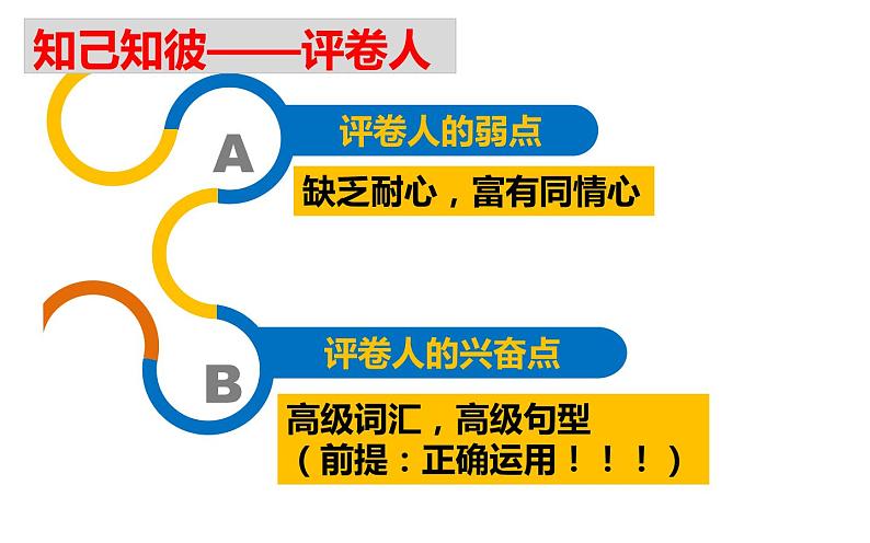 人教版高中复习之写作(结构)课件PPT第4页