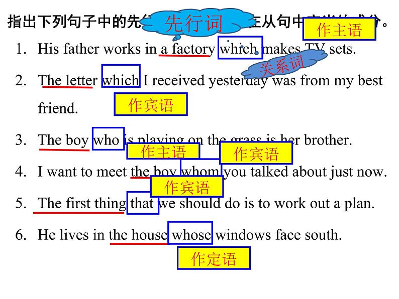 人教版高中语法复习之定语从句课件PPT第3页