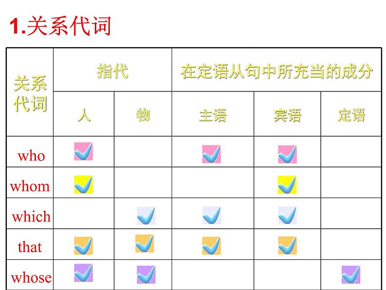 人教版高中语法复习之定语从句课件PPT第4页