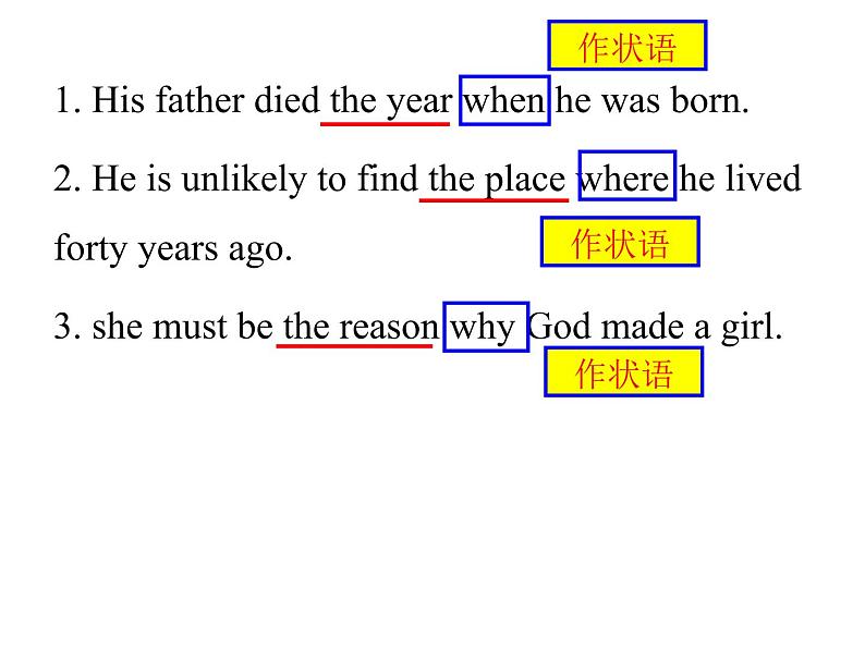 人教版高中语法复习之定语从句课件PPT第6页