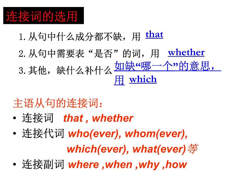 人教版高中语法复习之主语从句课件PPT第4页