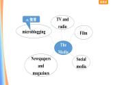 新北師大高中英語選擇性必修二 Unit5 Topic Talk課件PPT