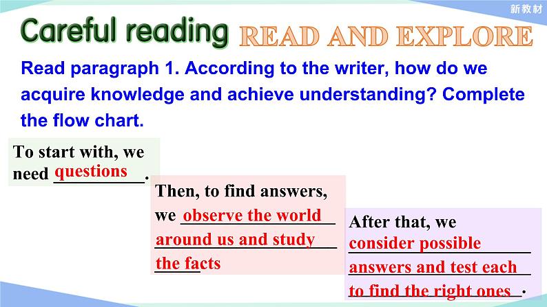 新北师大高中英语选择性必修二Unit5 Lesson 3课件PPT06