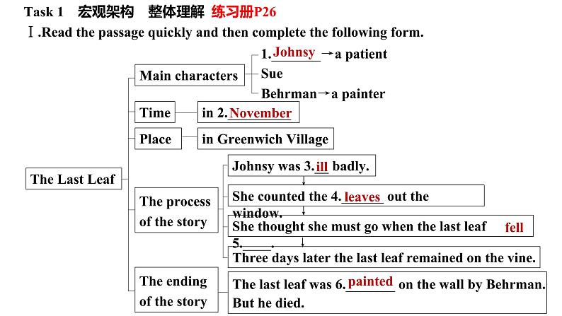 新北师大高中英语选择性必修三Unit8 Lesson 1课件PPT第5页