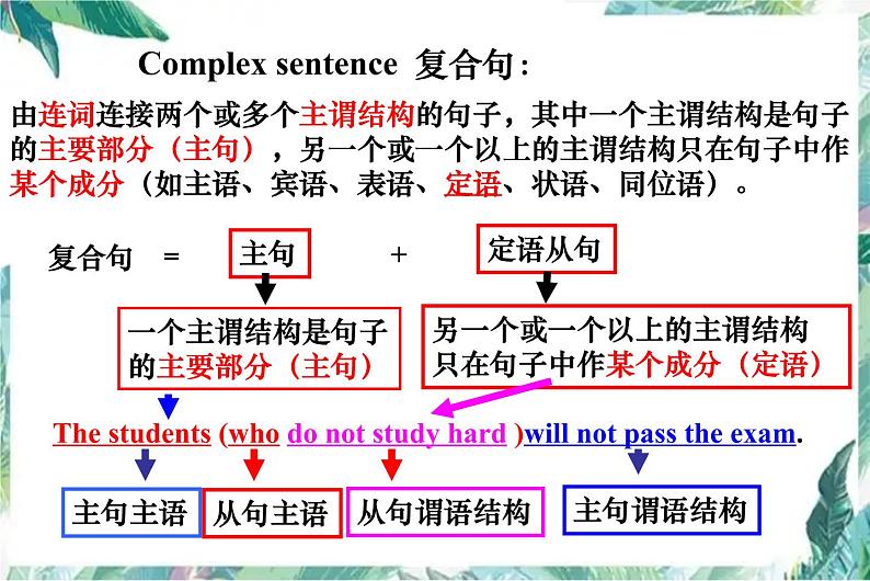 高考英语专题复习 定语从句 考点例析优质课件第2页