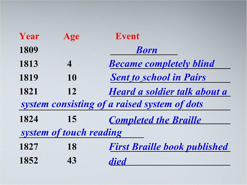 人教新课标必修2  Unit1 Cultural relice Warming up pre reading comprehending 课件08