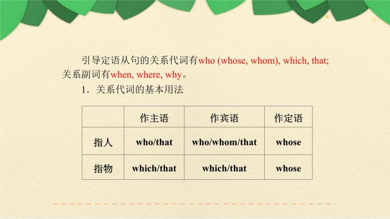 人教版高中英语必修一 定语从句that和which的特殊用法 复习课件-教习网|课件下载