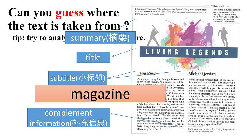 人教版高中英语必修一 Unit 3  Sports and Fitness    课件03