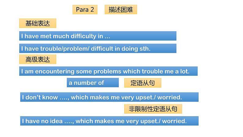 高考复习书面表达专题之求助信课件PPT06