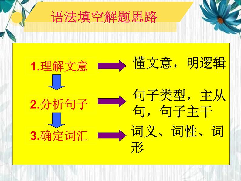 高三二轮复习语法填空解题技巧课件PPT第8页