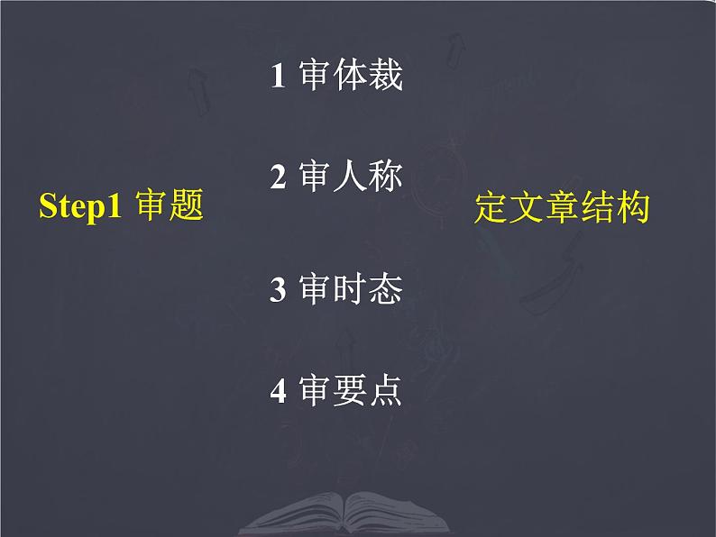 最新高三英语二轮复习 书面表达 优质课件第6页