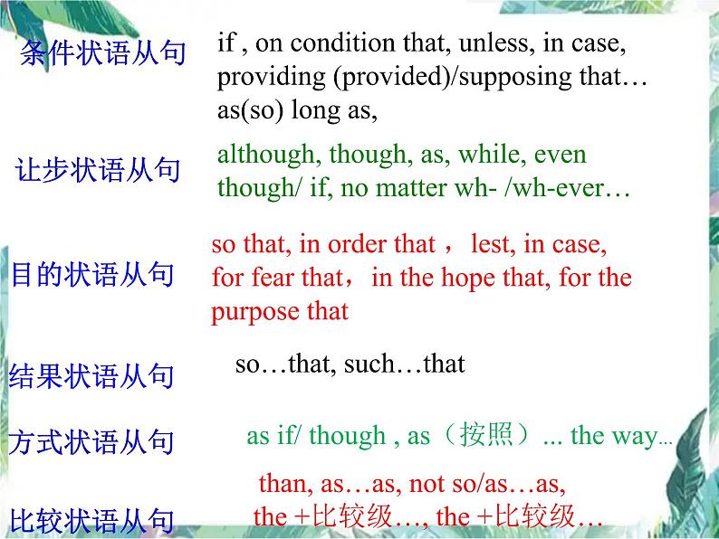 专题复习状语从句  高考英语二轮复习课件PPT07