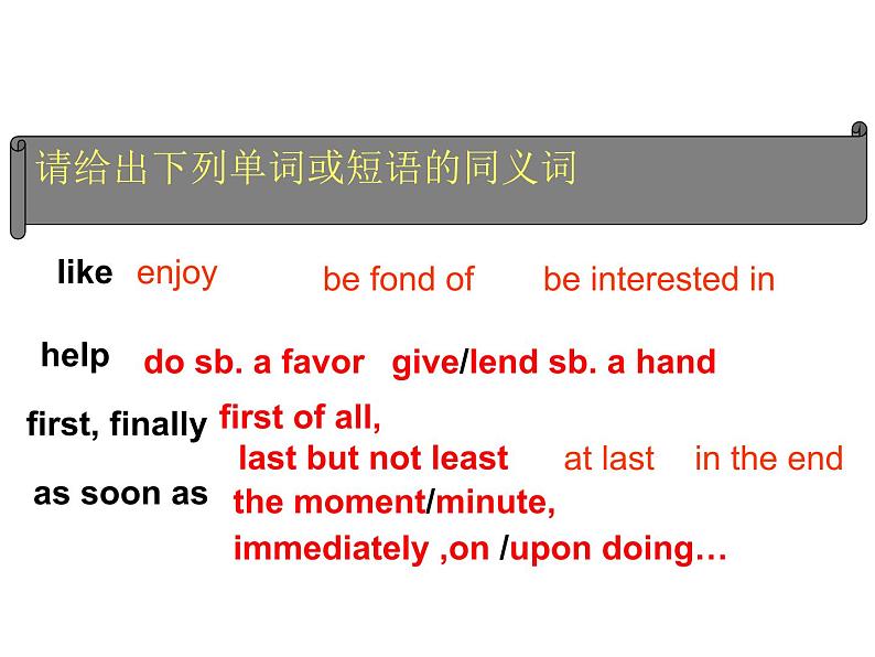 人教新课标必修2  Unit1 Cultural relice Warming up pre reading comprehending 课件 (15)02