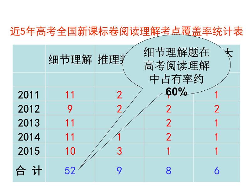 人教新课标必修2  Unit1 Cultural relice Warming up pre reading comprehending 课件 (15)04