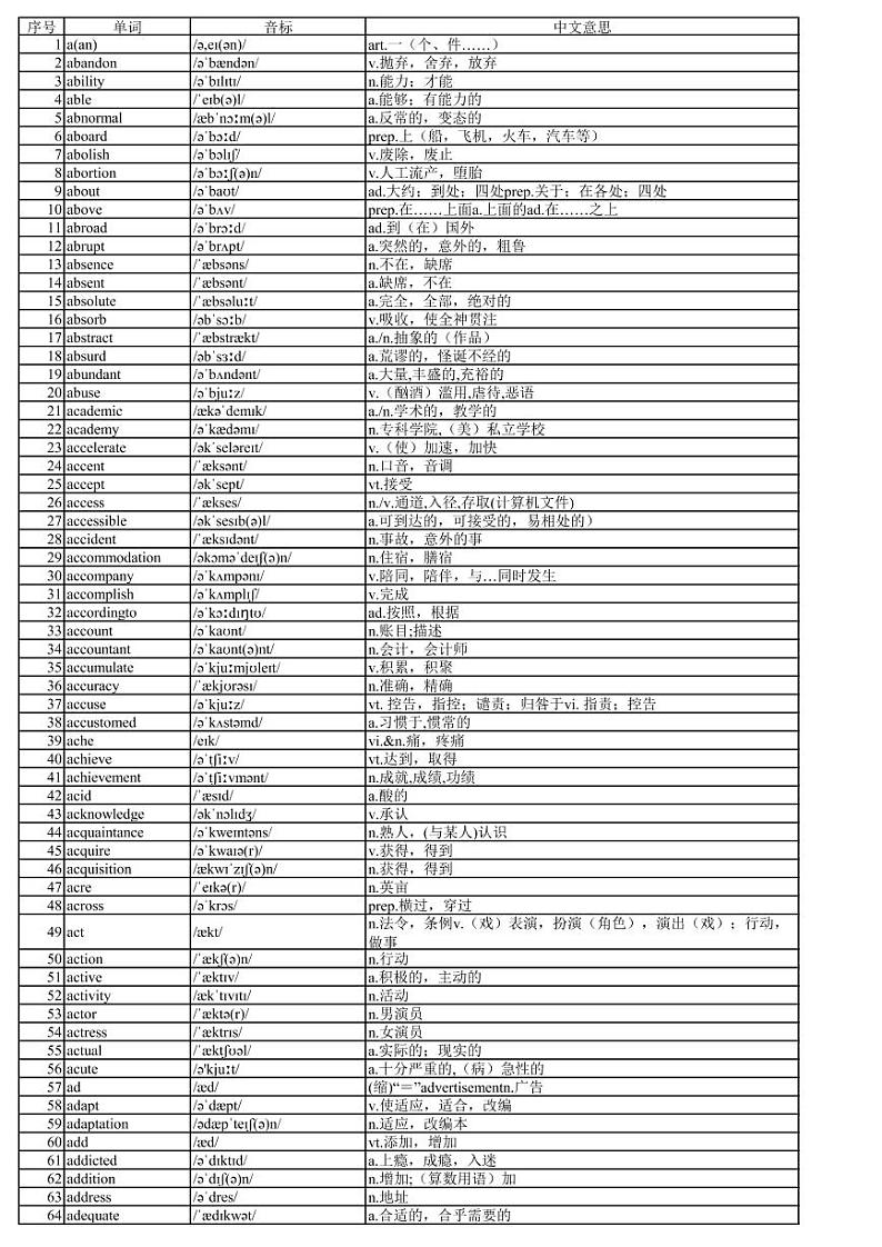 【PDF版】高中3500个英语单词表(带音标)共61页 正序版第1页