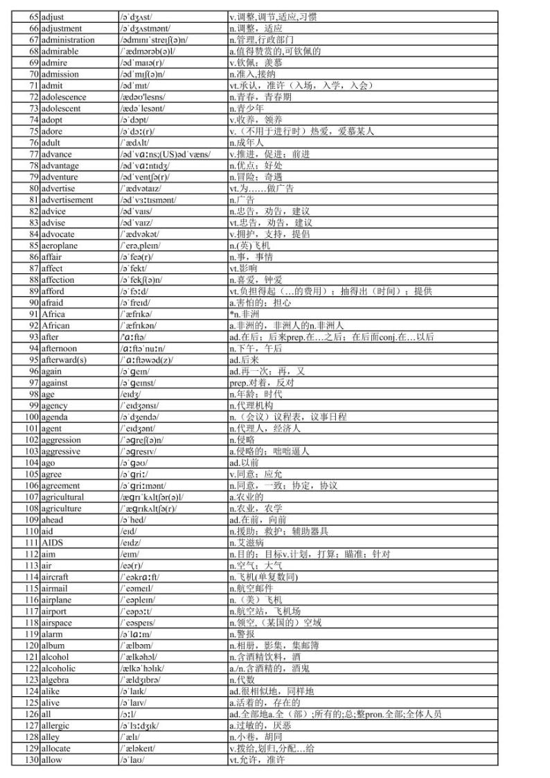 【PDF版】高中3500个英语单词表(带音标)共61页 正序版02