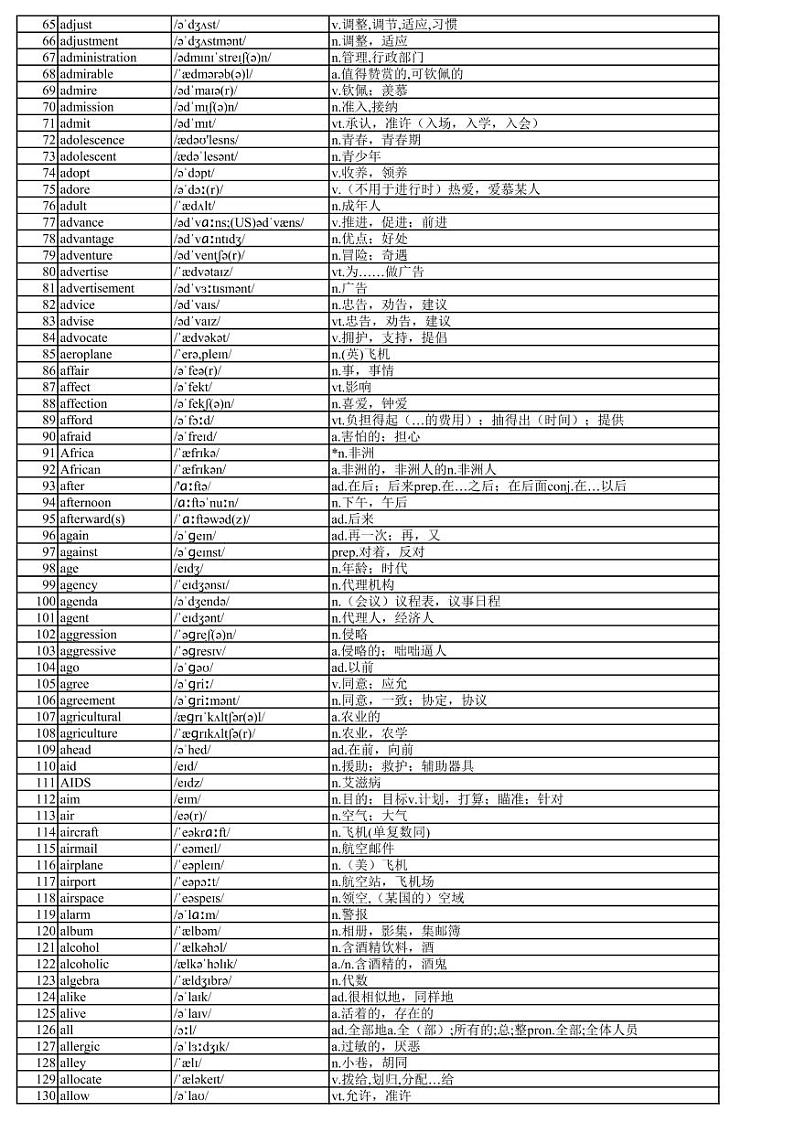 【PDF版】高中3500个英语单词表(带音标)共61页 正序版第2页