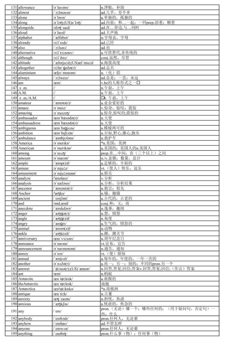 【PDF版】高中3500个英语单词表(带音标)共61页 正序版03