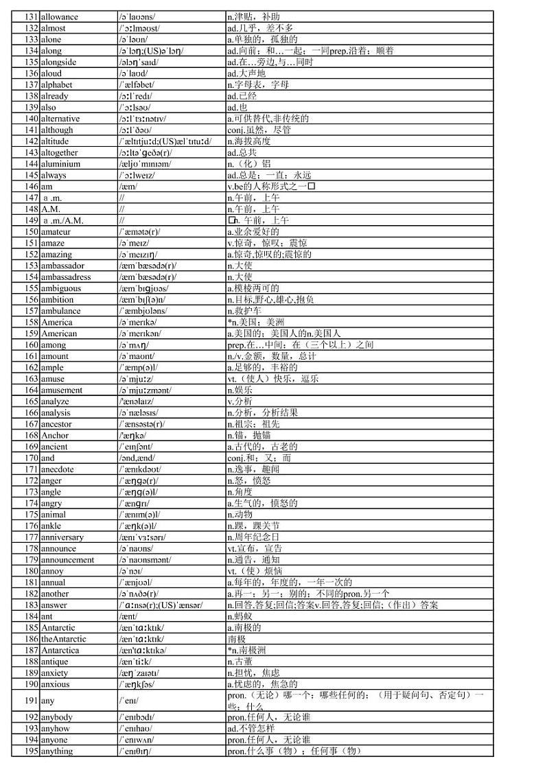 【PDF版】高中3500个英语单词表(带音标)共61页 正序版第3页