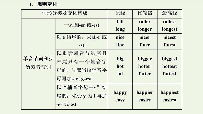 2022高考英语一轮复习第一板块语法系列专项提能基础语法课3形容词副词课件外研版05