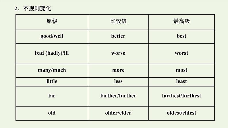 2022高考英语一轮复习第一板块语法系列专项提能基础语法课3形容词副词课件外研版07