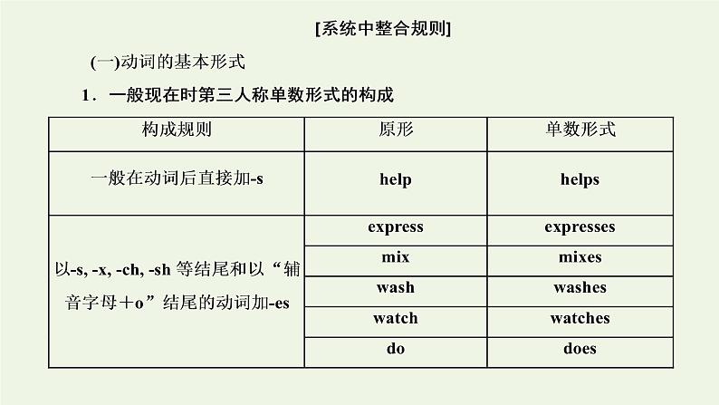 2022高考英语一轮复习第一板块语法系列专项提能重难语法课1时态与语态课件外研版05