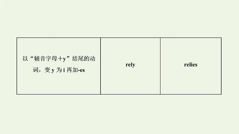 2022高考英语一轮复习第一板块语法系列专项提能重难语法课1时态与语态课件外研版06