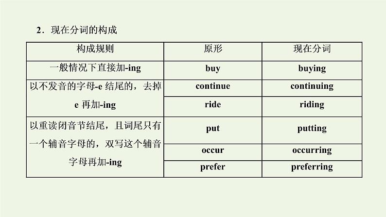 2022高考英语一轮复习第一板块语法系列专项提能重难语法课1时态与语态课件外研版07