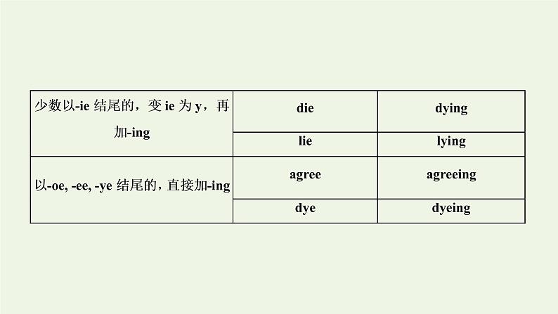 2022高考英语一轮复习第一板块语法系列专项提能重难语法课1时态与语态课件外研版08