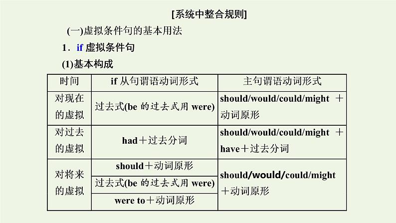 2022高考英语一轮复习第一板块语法系列专项提能重难语法课4虚拟语气课件外研版06