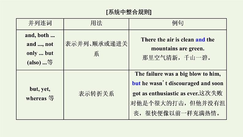 2022高考英语一轮复习第一板块语法系列专项提能重难语法课6连词与并列句课件外研版05