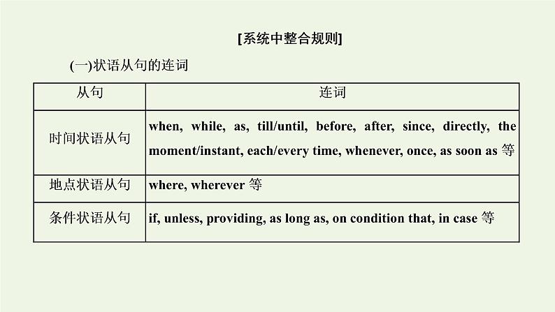 2022高考英语一轮复习第一板块语法系列专项提能重难语法课7状语从句课件外研版06