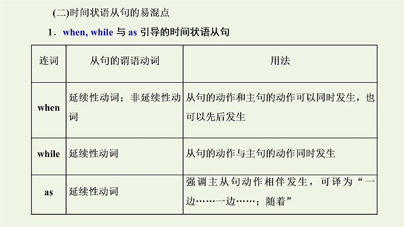 2022高考英语一轮复习第一板块语法系列专项提能重难语法课7状语从句课件外研版08