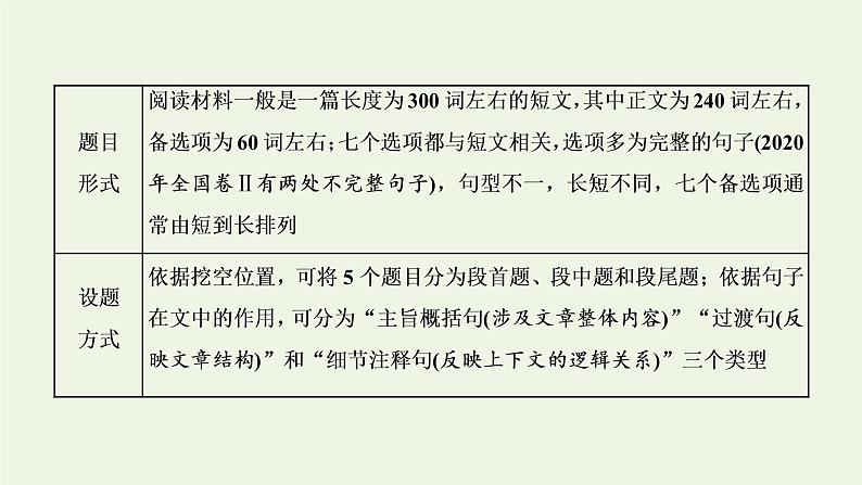 2022高考英语一轮复习第三板块题型专题技法指导专题二阅读七选五汛位置再折作用课件外研版第2页