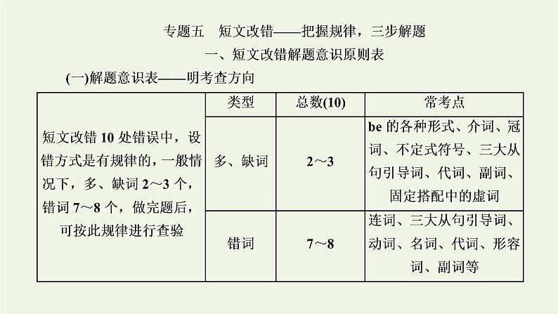 2022高考英语一轮复习第三板块题型专题技法指导专题五短文改错__把握规律三步解题课件外研版第1页