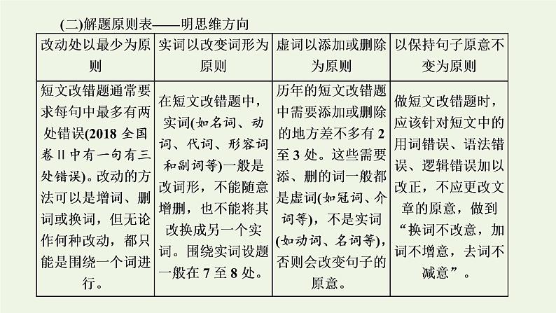 2022高考英语一轮复习第三板块题型专题技法指导专题五短文改错__把握规律三步解题课件外研版第2页