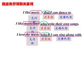 高中定語(yǔ)從句課件