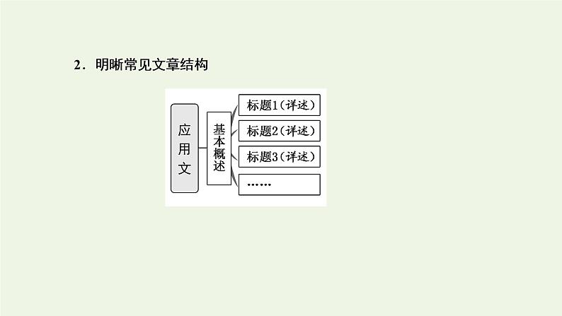 2022高考英语二轮复习第三板块题型专题技法指导专题一阅读理解读文求快做题求准课件外研版第3页