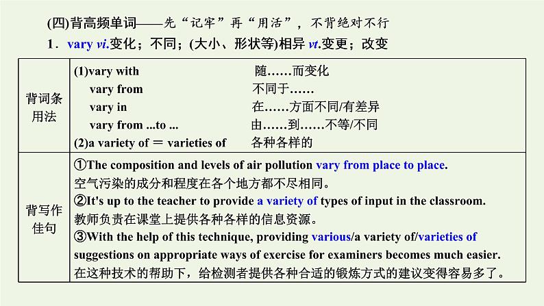 外研版高考英语必修4二轮复习Module3BodyLanguageandNon_verbalCommunication课件+学案+训练07