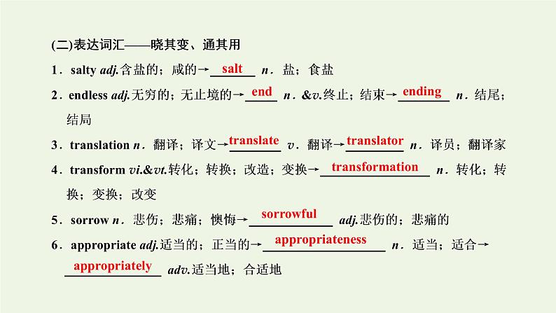 新人教版选修6高考英语一轮复习Unit2Poems课件第5页