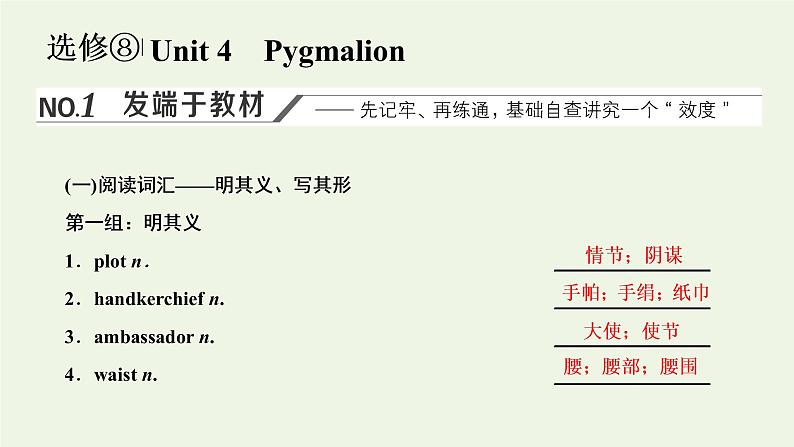 新人教版选修8高考英语一轮复习Unit4Pygmalion课件第1页